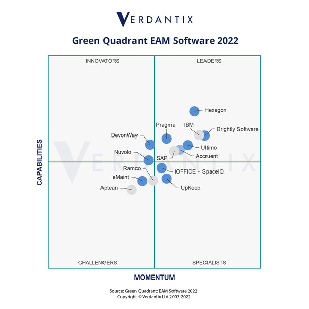 Nieuw rapport erkent Ultimo als marktleider in Enterprise Asset Management-technologie